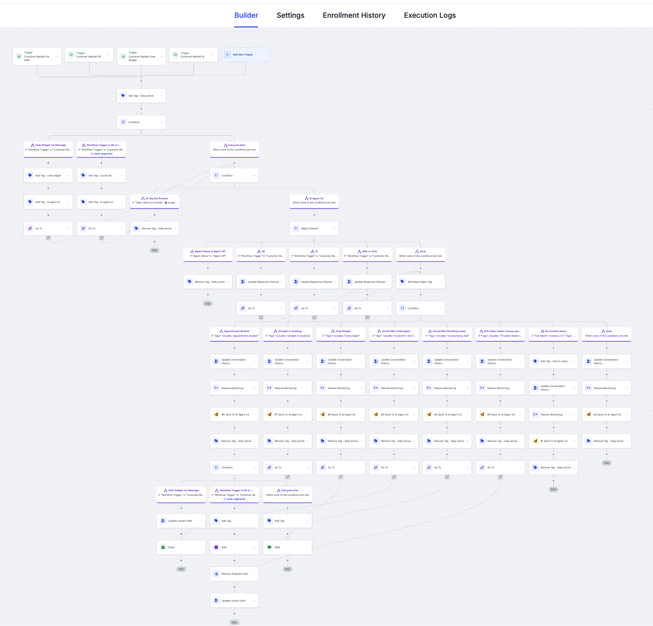 Complex automation workflow with multiple nodes and connections